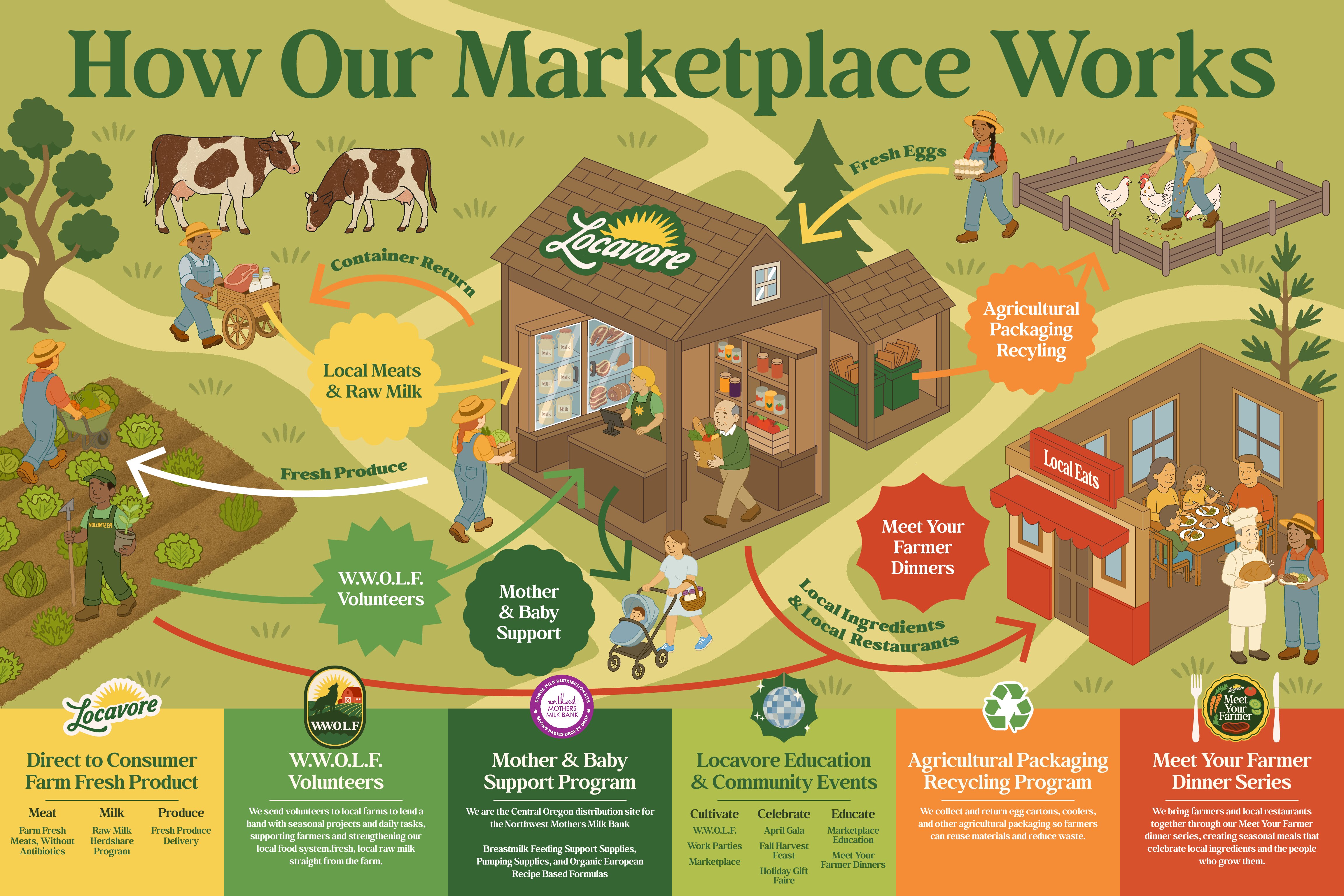 How Our Marketplace Works_V4